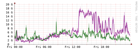 [Interfaces]: Bit rates