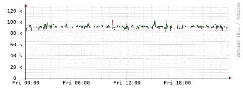 [Interfaces]: Bit rates