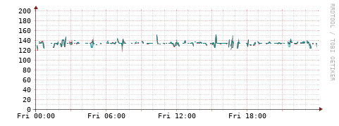 [Interfaces]: Packet rates