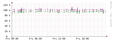 [Interfaces]: Bit rates
