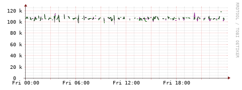 [Interfaces]: Bit rates