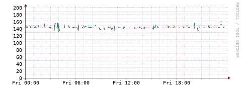 [Interfaces]: Packet rates