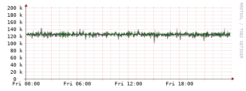 [Interfaces]: Bit rates