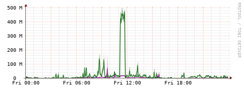 [Interfaces]: Bit rates