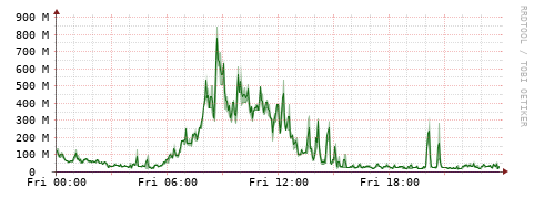 [Interfaces]: Bit rates