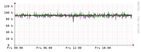 [Interfaces]: Bit rates