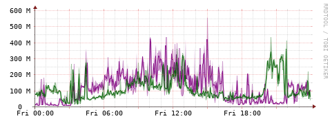 [Interfaces]: Bit rates