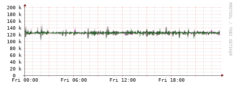 [Interfaces]: Bit rates