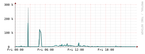 [Interfaces]: Packet rates