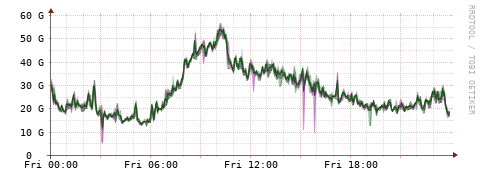 [Interfaces]: Bit rates