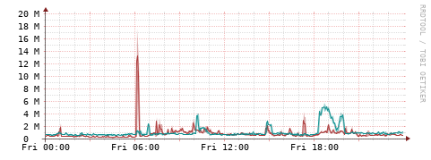 [Interfaces]: Packet rates