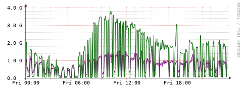 [Interfaces]: Bit rates