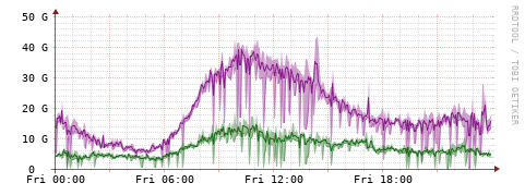 [Interfaces]: Bit rates