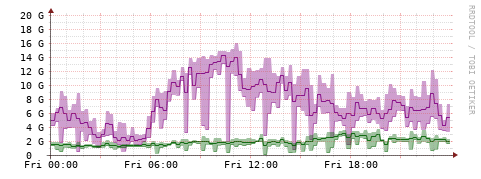 [Interfaces]: Bit rates