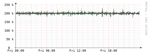 [Interfaces]: Bit rates
