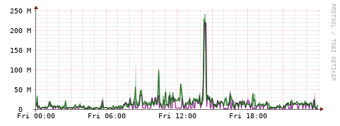 [Interfaces]: Bit rates