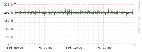 [Interfaces]: Bit rates