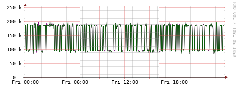 [Interfaces]: Bit rates