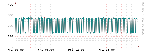 [Interfaces]: Packet rates