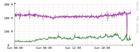 [Interfaces]: Bit rates