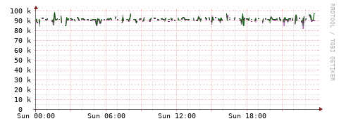 [Interfaces]: Bit rates