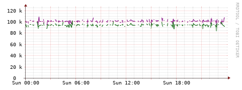 [Interfaces]: Bit rates
