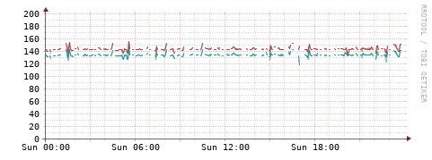 [Interfaces]: Packet rates