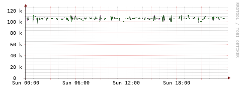 [Interfaces]: Bit rates