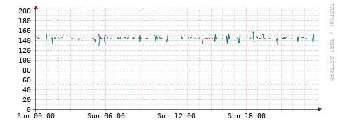 [Interfaces]: Packet rates
