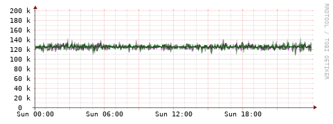 [Interfaces]: Bit rates