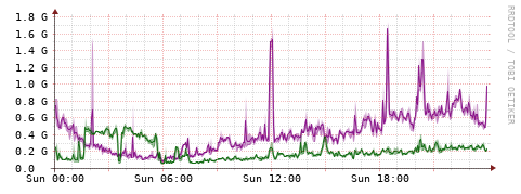 [Interfaces]: Bit rates