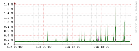 [Interfaces]: Bit rates