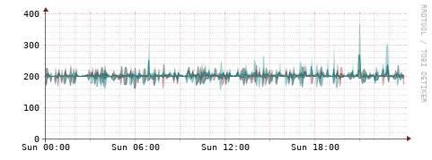 [Interfaces]: Packet rates