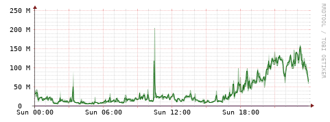 [Interfaces]: Bit rates