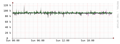 [Interfaces]: Bit rates