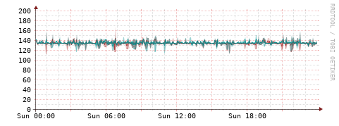 [Interfaces]: Packet rates