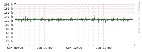 [Interfaces]: Bit rates