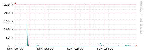 [Interfaces]: Packet rates