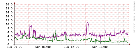 [Interfaces]: Bit rates