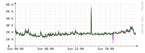 [Interfaces]: Bit rates