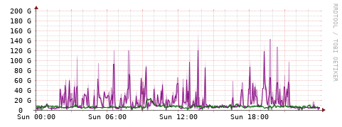 [Interfaces]: Bit rates