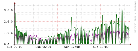 [Interfaces]: Bit rates