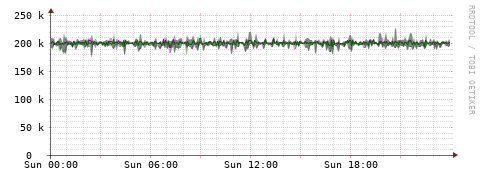 [Interfaces]: Bit rates
