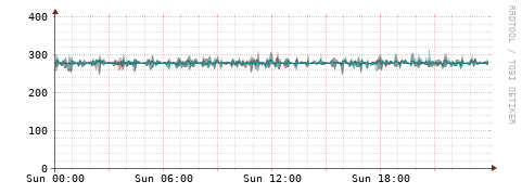 [Interfaces]: Packet rates