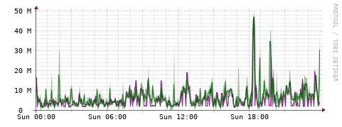 [Interfaces]: Bit rates
