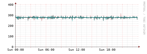 [Interfaces]: Packet rates