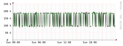 [Interfaces]: Bit rates