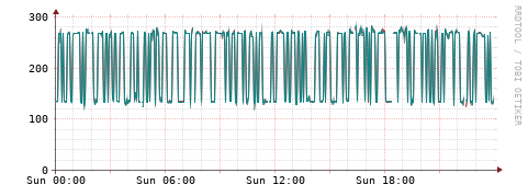 [Interfaces]: Packet rates