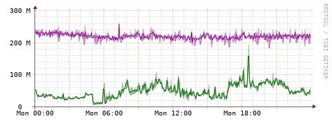 [Interfaces]: Bit rates