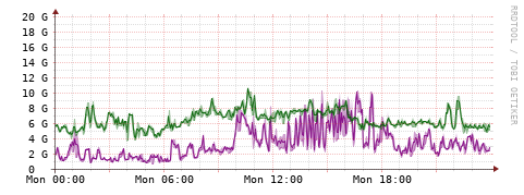 [Interfaces]: Bit rates